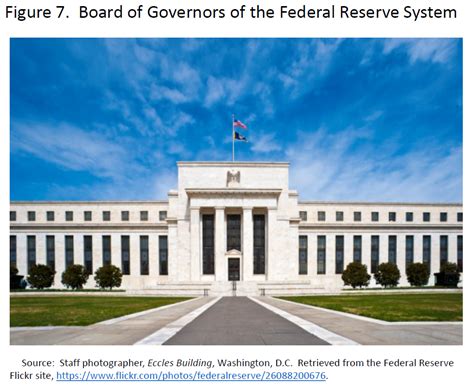 Speech By Governor Powell On America S Central Bank The History And