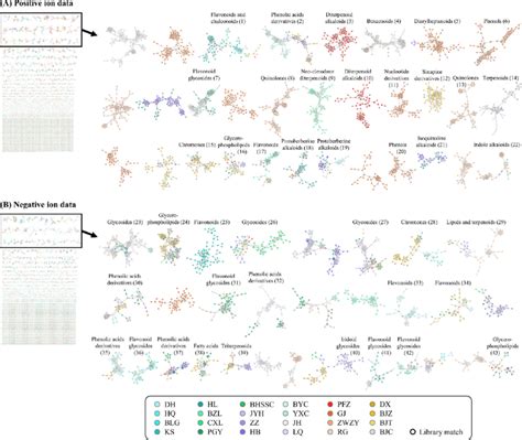 Molecular Networks Of The 50 EtOH Extracts Of The 24 Selected TCMs And