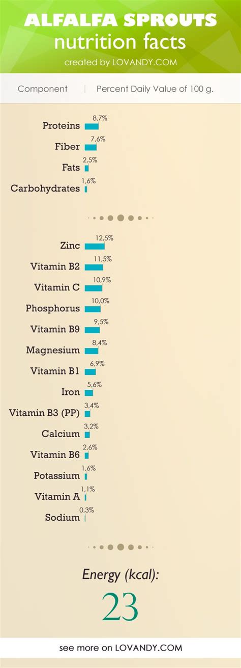 Nutrition Facts of BEAN SPROUTS | Nutrition facts, Sprouts nutrition ...