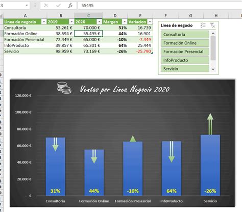 Cómo hacer un Gráfico de Variación en Excel Excelyfinanzas