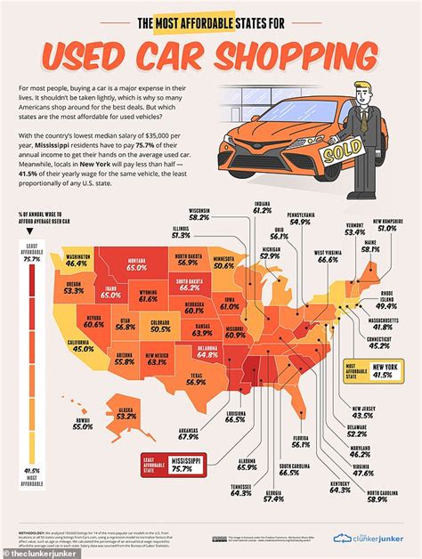 The Cheapest And Most Expensive States To Buy A Used Car Sound Health