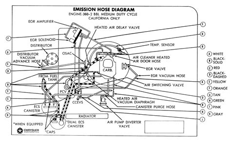 1996 Dodge 360 Engine Diagram