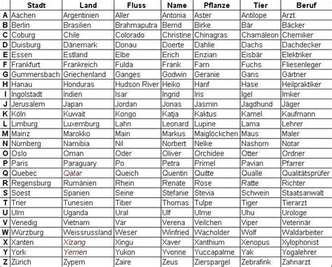 Stadt Land Vollpfosten Vorlage Pdf