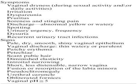 Vulvar And Vaginal Atrophy Physiology Clinical Presentatio