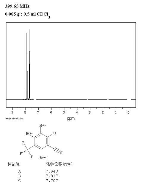 Chloro Trifluoromethyl Benzonitrile H Nmr