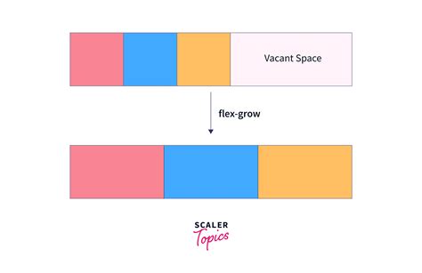 Flex Grow Css Property Scaler Topics