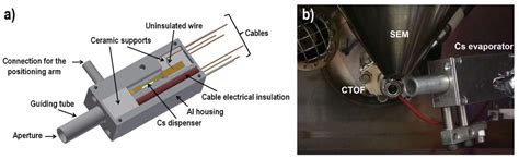 Materials Free Full Text Review Of Recent Advances In Gas Assisted