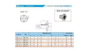 LMEF UU Flanged Linear Bearings Round Short Aluminium Profile