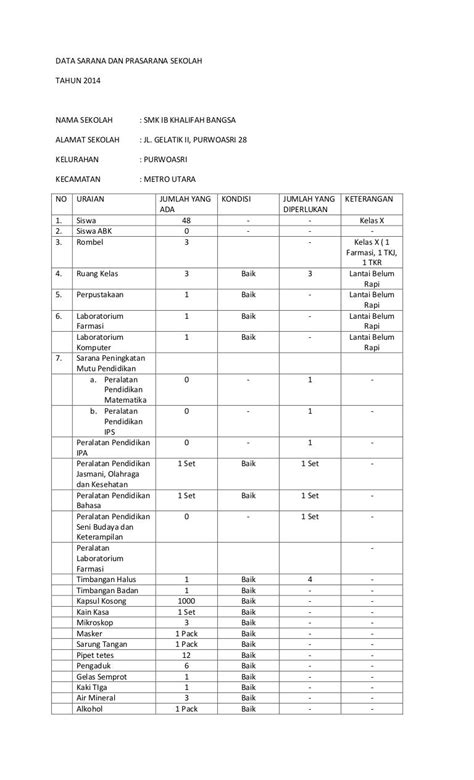 Data sarana dan prasarana sekolah