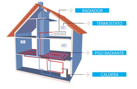 Calefacción Central ClimaStar