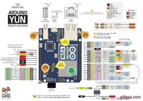 Arduino Uno Schematic Arduino Uno Datasheet Tipsbda Sexiz Pix