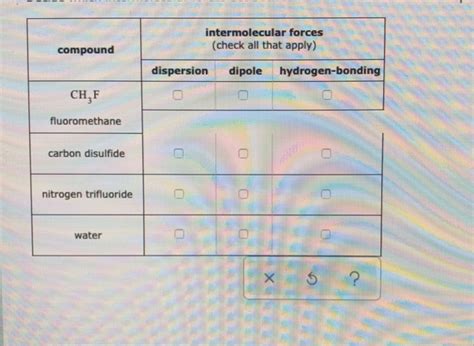 Solved Intermolecular Forces Check All That Apply Compound Chegg