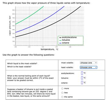 Answered This Graph Shows How The Vapor Pressure Bartleby