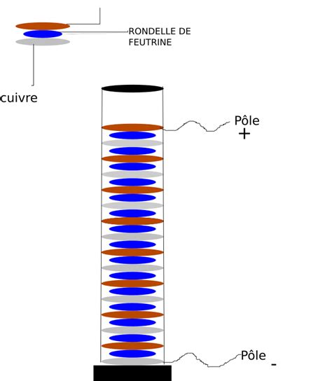 Voltaic pile - Openclipart