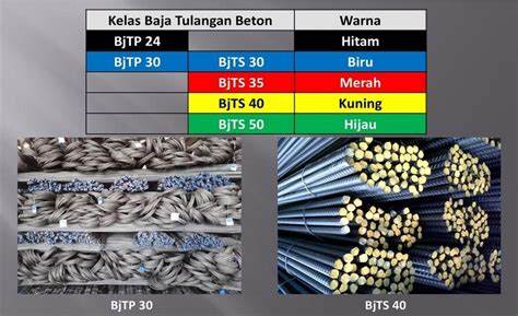 Marking Warna Besi Beton | Hot Sex Picture