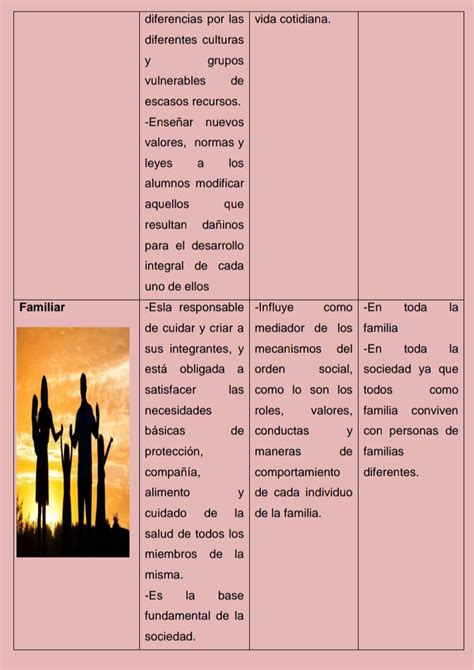 Bolet N Informativo Modulo Instituciones Y Formaci N Del Sujeto