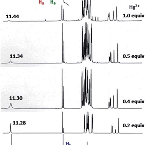 1 H Nmr Spectra 400 Mhz Measured During The Titration Of Deas Bph Download Scientific Diagram