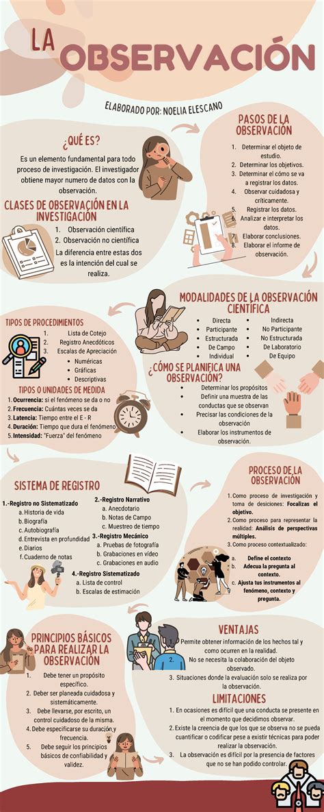 Observación Infografía PRINCIPIOS BÁSICOSPRINCIPIOS BÁSICOS PARA