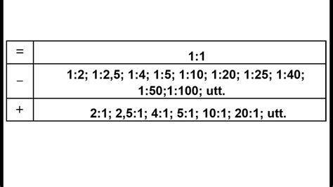 Масштаб - YouTube