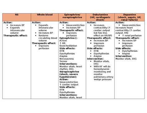 Medications Dopamine Ns Whole Blood Epinephrine Norepinephrine