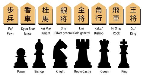 Is Shogi Japanese chess? - The Way Of Tori Shogi