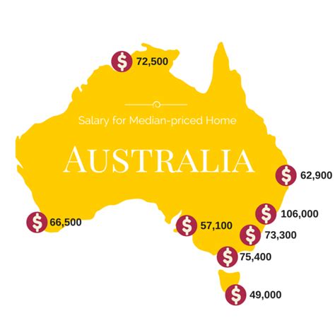 Average Salary 2024 Australia Melbourne Dorian Lethia