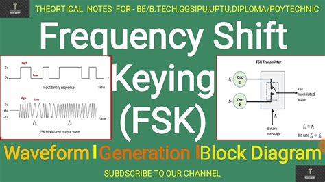 Frequency Shift Keying Modulation Circuit Diagram Frequency