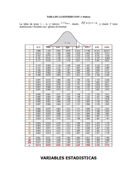 Tabla T Desviación Estándar Teoría Estadística