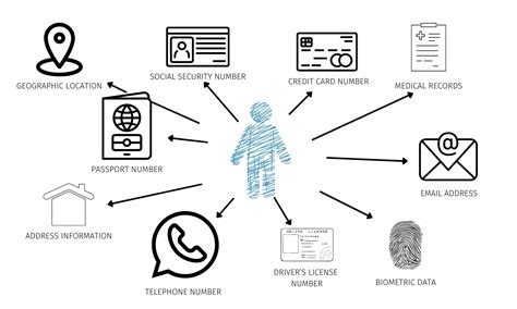 A Guide To Personally Identifiable Information PII Data Org