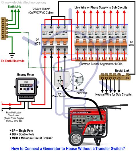 Electrical Changeover Switch Diagram Wiring Auto Manual Ch