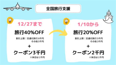 全国旅行支援旅割について 館内情報 ブログ 松泉閣 花月 公式hp 新潟県越後湯沢の温泉旅館