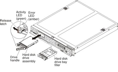 Installing A Hot Swap Hard Disk Drive Flex System X440 Compute Node