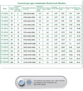 Super Atomization Dissolved Air Flotation System Super Atomization