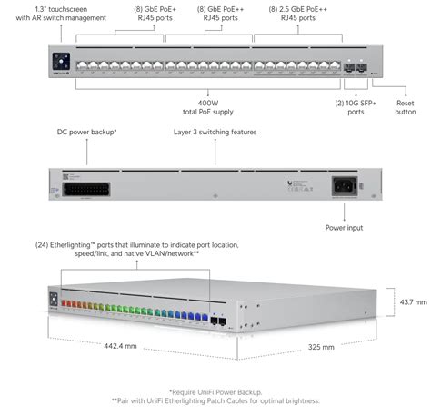 Ubiquiti UniFi Managed 24 Port Gigabit PoE+ Switch (USW-PRO-MAX-24-POE ...