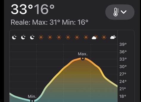 Avertizare Meteo Cod Galben De Canicul Iunie Neamt