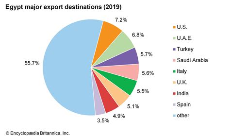 Egypt Trade Nile Deserts Britannica