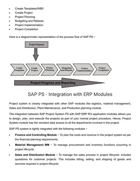 Solution Sap Ps Quick Guide Studypool