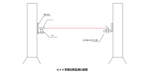 桥墩沉降监测方案 中科华研（西安）科技有限公司