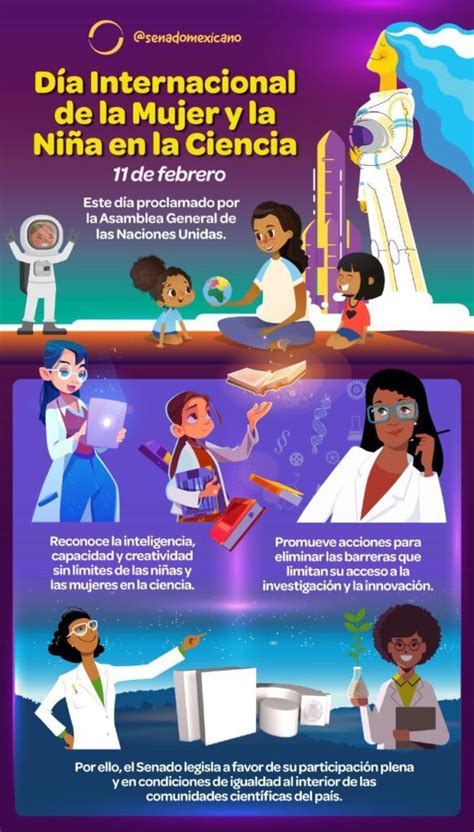 Día Internacional De La Mujer Y La Niña En La Ciencia 11 De Febrero Revista Macroeconomia