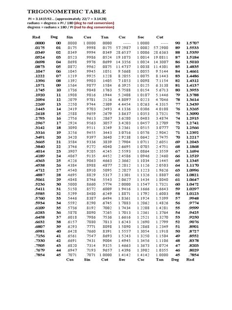 Trigonometric Table | PDF