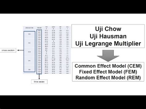 Tutorial Uji Chow, Uji Hausman, Uji Legrange Multiplier Dalam Regresi ...