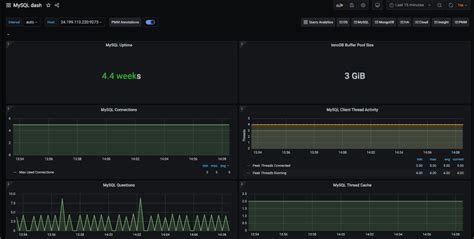 Setting Up Monitoring For Digitalocean Managed Databases With