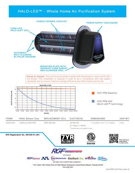 Reme Halo | Whole Home Air Purification System