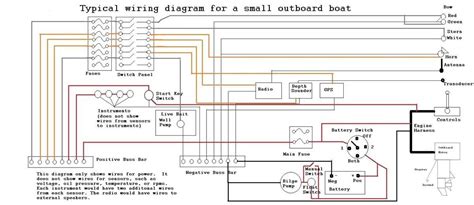 Understanding the Wiring Harness Diagram for Boats