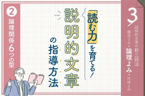 「読む力」を育てる説明文・論説文の指導方法 説明的文章の新三読法 3 論理よみ①柱に着目して、論理を読みとく 国語の授業研究ノート