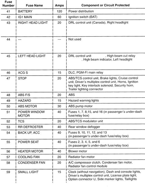 Acura TL 2001 Wiring Diagrams Fuse Panel Carknowledge Info