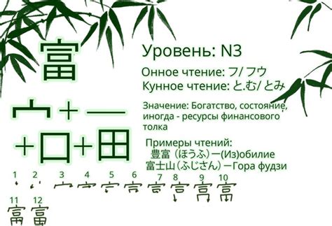 100+ первых кандзи мнемоническим способом