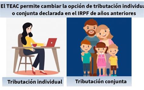 Mínimo por descendientes y ascendientes La problemática por la