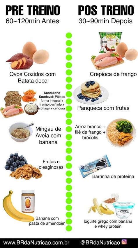 Guia Definitivo De Alimenta O Pr Treino E P S Treino Dicas De