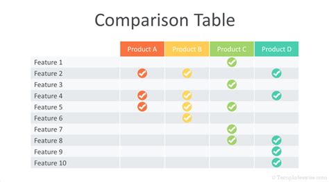 Feature Comparison Chart Edraw Atelier Yuwaciaojp